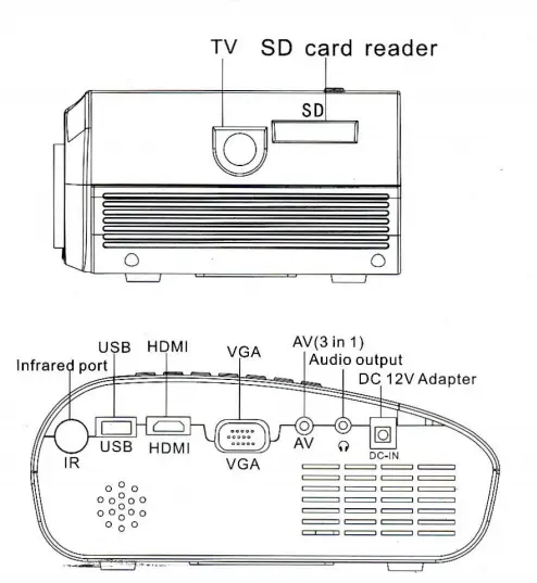 Mini Led Projector User Manual 