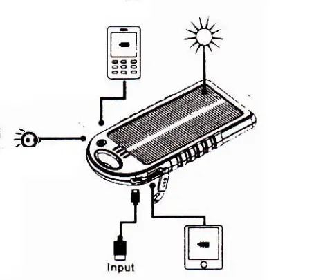 Levin Solar Charger Manual