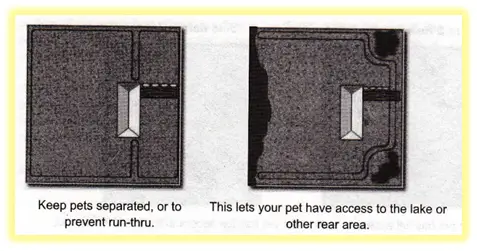 Electronic Pet Fencing System User Manual