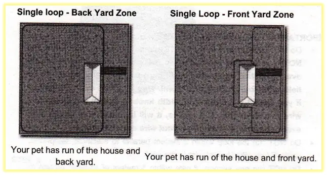 Electronic Pet Fencing System User Manual