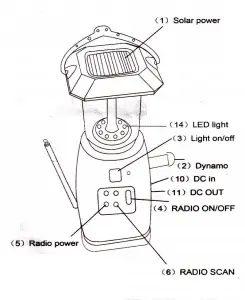 iaiio Solar Dynamo Camping Lantern Radio Manual