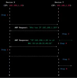 Cisco Wireless Local Mode vs. FlexConnect