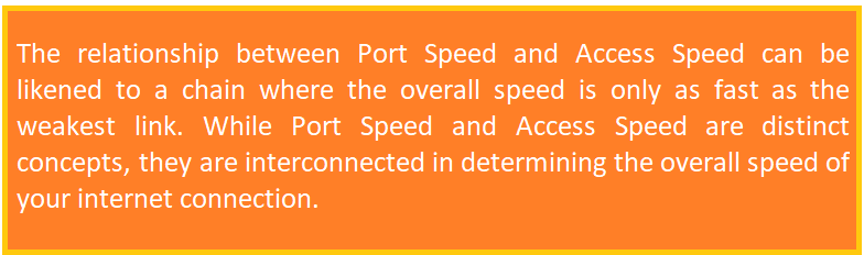 Port Speed vs. Access Speed